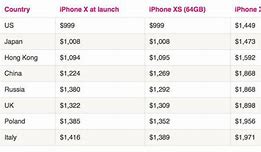 Image result for iPhone XS Canada Price