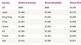 Image result for iPhone XS Max Price in India