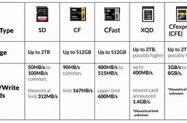 Image result for cfexpress sd cards