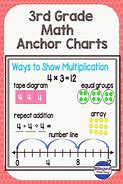 Image result for Array Anchor Chart