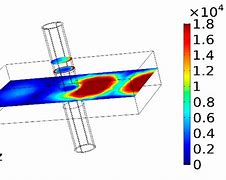 Image result for Microwave Pain Beam