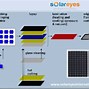 Image result for Monocrystalline Solar Panel Process