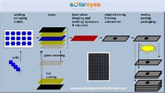 Image result for Solar Module Cell Taping