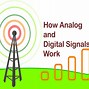 Image result for What Is an Analog Video Signal