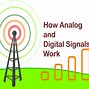 Image result for Analog Signal Wave