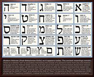 Image result for Ancient Hebrew Alphabet Meanings and Symbols