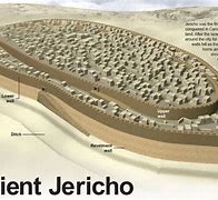 Image result for Ancient Jericho Wall Diagram