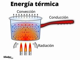 Image result for Ejemplos De Energia Termica
