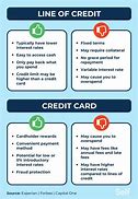 Image result for What Are Pros and Cons of a Credit Card