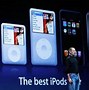 Image result for iPod Music Directory