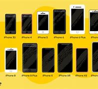 Image result for Types of iPhones
