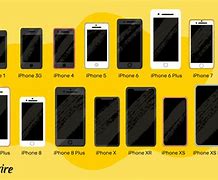 Image result for Types of iPhones