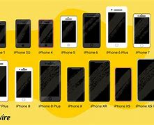 Image result for What Sizes Are iPhone 10