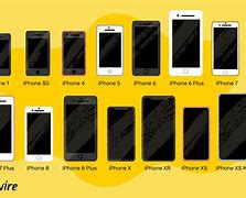 Image result for Phone Category