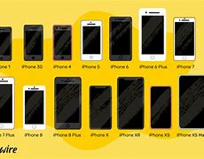 Image result for Every iPhone Released in Order