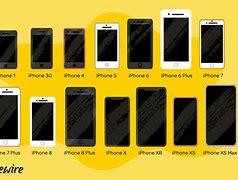 Image result for iPhone All Old Model