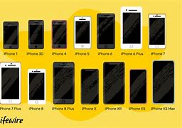 Image result for Types of Apple iPhone 10