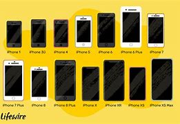Image result for Different Sizes of iPhones