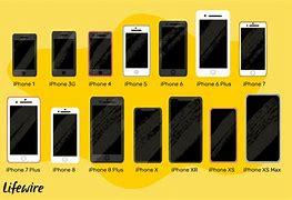Image result for All the iPhones Side by Side