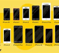 Image result for How to Differentiate iPhones