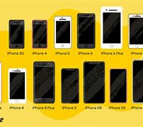 Image result for iphone 6 vs iphone 1 2 sizes