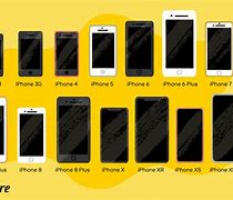 Image result for Past iPhone Sizes
