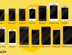 Image result for iPhone 1 vs 4