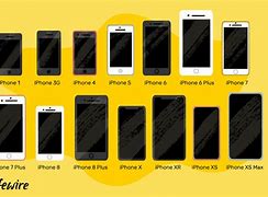 Image result for Ipone 6 vs iPhone 1 2 Size