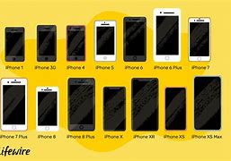 Image result for Different Versions of iPhone