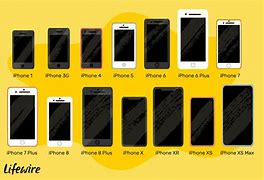 Image result for iPhone X Different Sizes