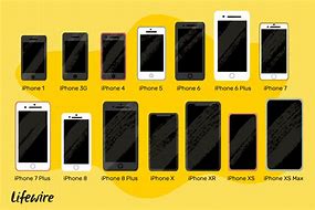 Image result for iPhone 7s Size Chart