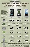 Image result for iPhone Equivalent Android Phone