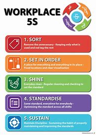 Image result for Workplace 5S Poster