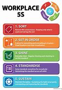 Image result for 5S Kaizen Poster