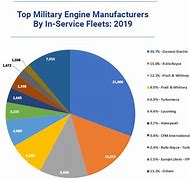 Image result for Military Manufacturer