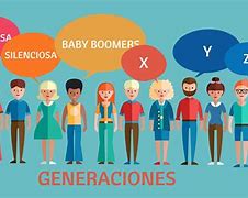 Image result for Grupos De Generaciones