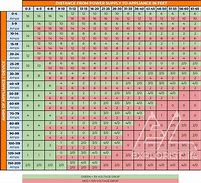 Image result for RV Battery Replacement Chart