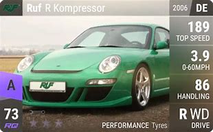 Image result for Ruf R Kompressor