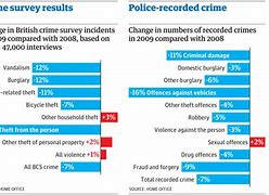Image result for Unreported Crimes UK
