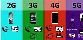 Image result for 4G vs 5G