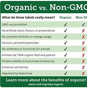 Image result for Non-GMO Crops List