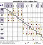 Image result for Antibiotic Allergy Cross-Reactivity Chart
