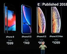 Image result for The Price of iPhone 6D