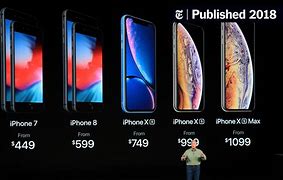 Image result for iPhone X Cheap Price