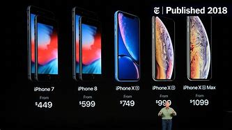 Image result for Apple to Apple Cost Comparisons