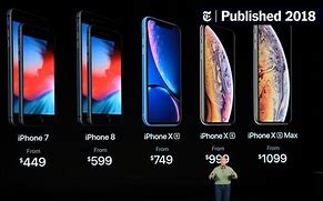 Image result for Latest iPhone Price