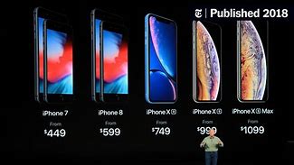 Image result for iPhone 5 Selling Price
