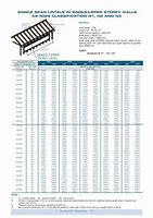 Image result for 2X10 Floor Joist Span Chart