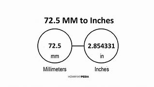 Image result for 5Cm in Inches