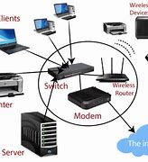 Image result for Example of a Computer Network